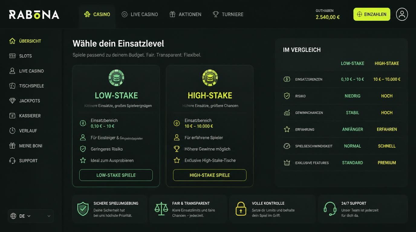 Anzeige niedriger und hoher Einsatzlimits im Interface